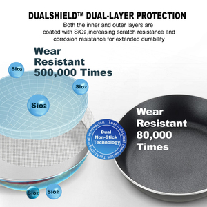 Nhà Sản Xuất Bán Buôn 8.6-11Inch Không Dính Nấu Ăn Pan Chảo Tri-Ply Thép Không Gỉ Không Dính Chảo Bộ Của Chảo - Product Image 4