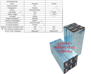 Grade a 21Ah 3.2V Lithium Iron Phosphate Cell Wide Temp Prismatic Battery for E-Vehicle Storage Pack - Product Image 2