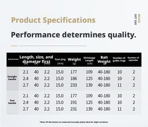 Canna da Pesca in Carbonio per Barca 2.34m, Canna da Pesca Costiera per Whitefish N.40, Canna da Lure per Spigola e Pesca in Mare, Azione Rapida, Rigida, 109cm - Product Image 6