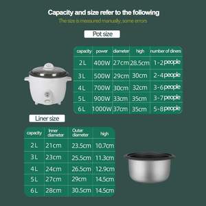 2025 Hot Selling Smart Kitchen Appliances Stainless Steel Multi Electric Rice Cooker With <b>Non</b> <b>Stick</b> Coating Inner <b>Pot</b> - Product Image 4