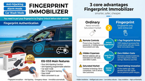 Sistema Inmovilizador de Motor de Coche Inalámbrico, Dispositivo Antirrobo RFID de 2.4GHz, Inmovilizador de Coche - Product Image 6