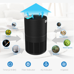 เครื่องฟอกอากาศอัจฉริยะรุ่นใหม่ คุณภาพสูง ใช้งานผ่านแอป Tuya พร้อม Wifi  ตัวกรอง H13 สำหรับวางบนโต๊ะ ใช้ในบ้าน - Product Image 6