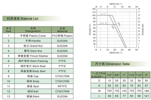 <span class=keywords><strong>2</strong></span> adet paslanmaz çelik manuel yüzer küresel vana <span class=keywords><strong>Pilot</strong></span> ve su gaz yağı medya için açı yapısı-özelleştirilebilir OEM desteği - Product Image 5