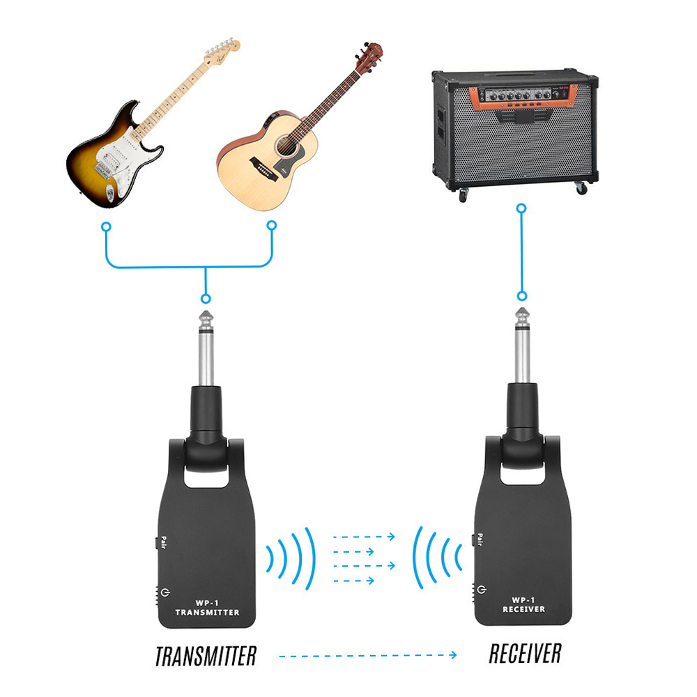 Sistema Wireless 2.4GHz Per Chitarra Elettrica, Trasmettitore E Ricevitore Aklot