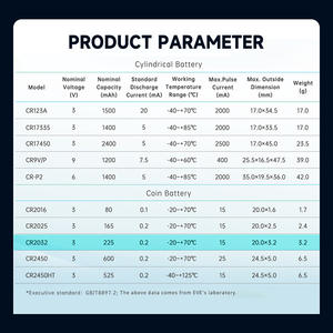 <span class=keywords><strong>EVE</strong></span> CR2032 5 Pièces Batterie Energizer 3v 225mah CR2032 Batterie au lithium pour appareil photo numérique CR2032 Batterie - Product Image 4