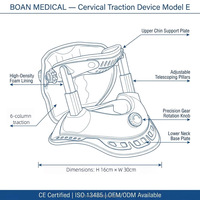 VCORE BA-JQ-E-II OEM Dispositif de traction cervicale à marque privée, collier de cou gonflable en plastique, réglable en continu, certifié CE 1