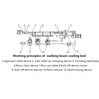 Mesa transportadora automática Cama de enfriamiento de tipo caminar paso a paso con componentes de núcleo de motor y PLC