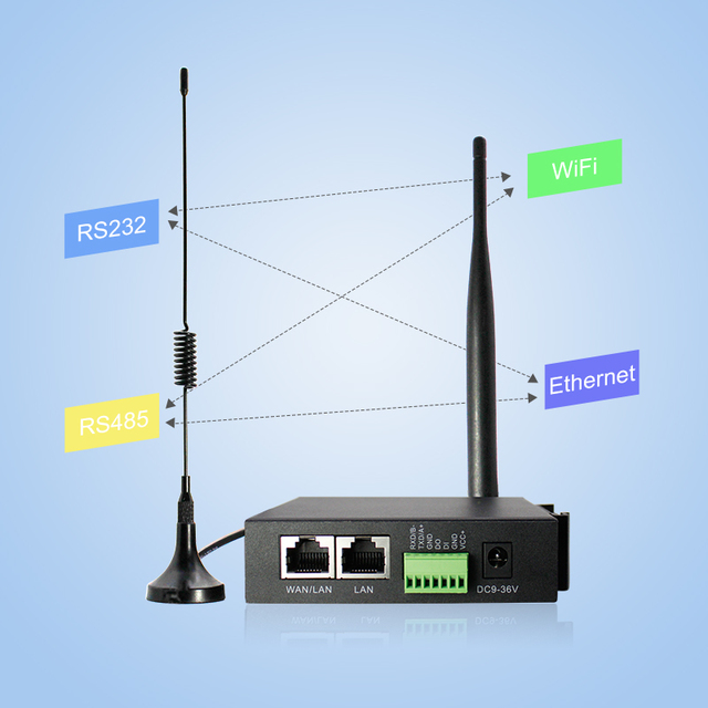RTS Din Rail Wall Mounted Serial Device Server Communication Module Rs485 to TCP IP UDP HTTP IOT Gateway 4G Industrial Router