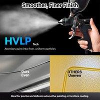 Pistol Semprot HVLP Profesional 1.4mm/1.7mm/2.0mm - Hemat Cat dengan Overspray Rendah, Efisiensi Tinggi untuk Bodi Mobil & Furnitur Kayu