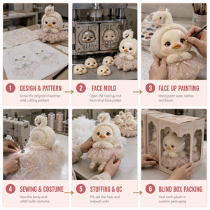 Créez votre propre peluche visage en caoutchouc souple, série mystère, motif chaîne complète, fournisseur de matériel de couture pour cadeaux et vente au détail - Product Image 4