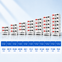 Système de stockage d'énergie monté sur rack 100Ah pour l'énergie solaire industrielle, la sauvegarde de batterie commerciale et les projets d'énergie renouvelable