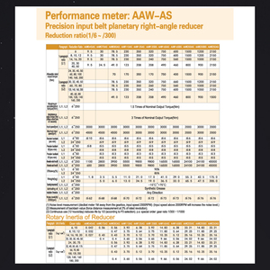 Планетарный редуктор с конической передачей, угловой, 90 градусов, серия AAW-AS, бренд TQG, из нержавеющей стали, высокоточный, заводская поставка - Product Image 2