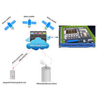 IP66 4G/5G Tarjeta de trabajo de posicionamiento de comunicación WIFI UWB LORA compatible con toda la red