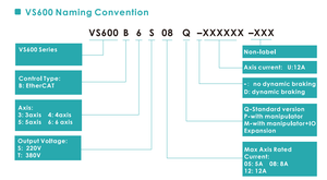 Modulo di Controllo del Movimento Industriale VEINAR <span class=keywords><strong>Serie</strong></span> VS600, Driver Servo Multi-asse 220V AC - Product Image 5