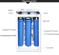 Système de filtration triple Big Blue de 20 pouces, support métallique, purificateur d'eau pour prétraitement de l'eau brute de toute la maison et industrielle