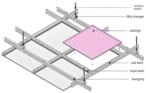Composants de suspension à installation rapide, profilés métalliques peints, associés à une grille <span class=keywords><strong>en</strong></span> <span class=keywords><strong>T</strong></span> rainurée pour plafonds suspendus modernes - Product Image 4
