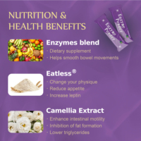 Supplément de protéines Slim Fitness diététique sur mesure Enzyme effectuée