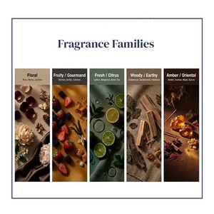 <span class=keywords><strong>Parfum</strong></span> <span class=keywords><strong>Creed</strong></span> <span class=keywords><strong>Aventus</strong></span> pour homme, senteur industrielle synthétique, emballage personnalisé, OEM ODM, phéromone, huile essentielle - Product Image 5