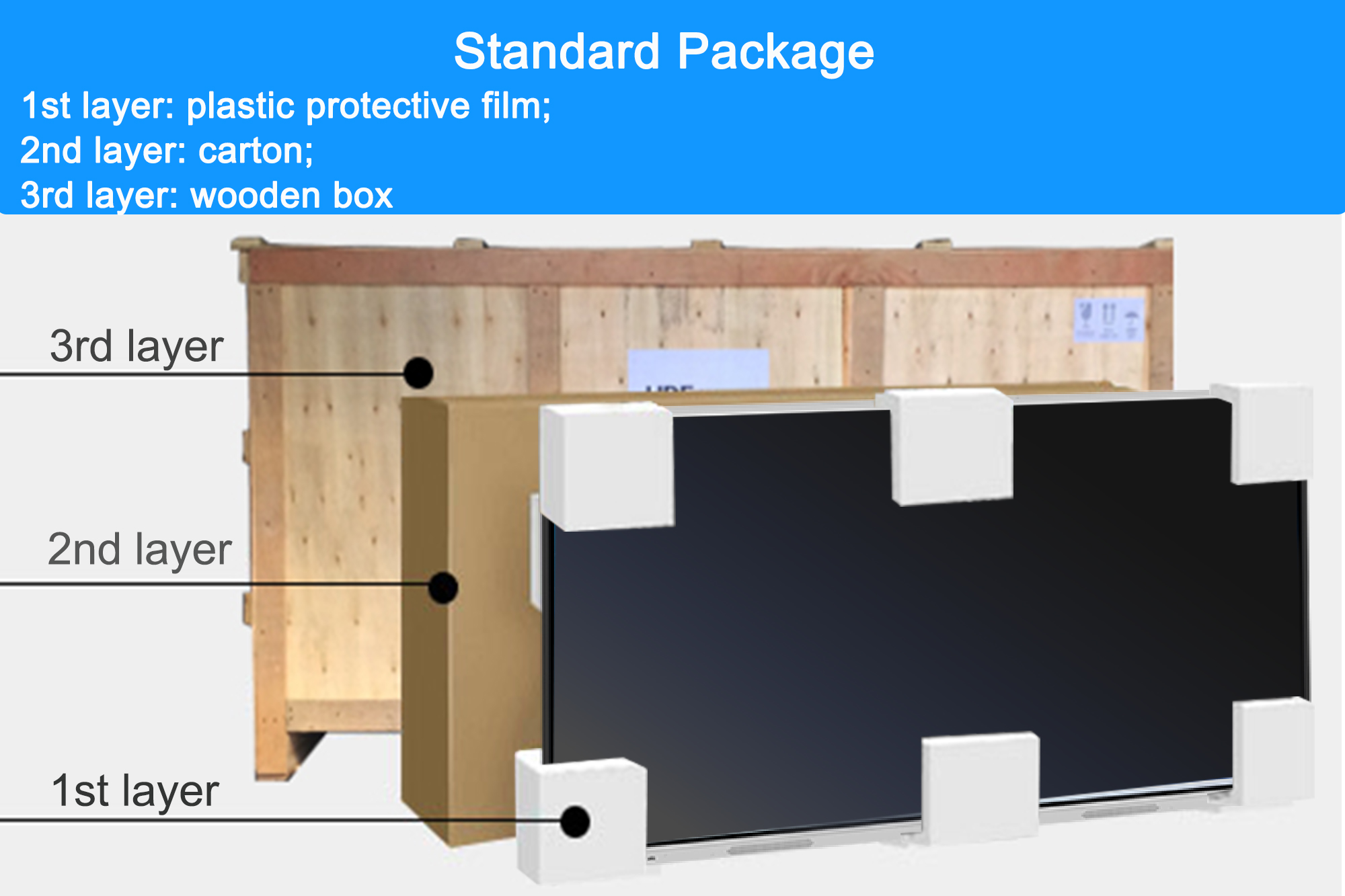 Multi Input 75 Inch Smart Board Interactive With 4g Memory 32g Storage 18