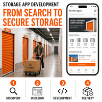 Aplicación de Alquiler de Almacenamiento Personalizado para IOS y Android con Disponibilidad de Unidades, Reserva en Línea y Pago Recurrente LionCreate