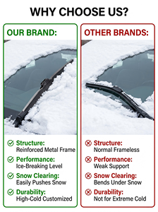 Lame d'essuie-<span class=keywords><strong>glace</strong></span> en caoutchouc naturel sans armature, résistante au froid et pour l'élimination de la neige/du <span class=keywords><strong>glace</strong></span> sur le pare-brise avant - OEM/ODM disponible - Product Image 3