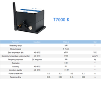 Sensor de Inclinación Inalámbrico Modbus de Doble Eje, Inclinómetro Zigbee con Monitoreo de Larga Distancia de 1.6KM