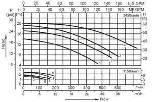 3.0HP 高流量 <span class=keywords><strong>220</strong></span> 伏温泉泵 侧向出水 2 英寸循环水疗池双速金属结构 211 GPM OEM - Product Image 4