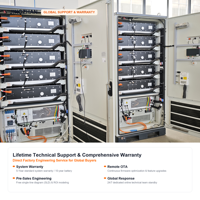 Armoire de stockage de batteries à refroidissement liquide tout-en-un pour solutions commerciales et industrielles de réduction de la crête de consommation et de décalage de la charge