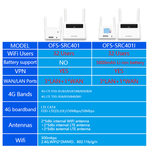 300Mbps VoLTE VPN LTE <span class=keywords><strong>Router</strong></span> với khe cắm thẻ <span class=keywords><strong>Sim</strong></span> hỗ trợ 2 ăng ten RJ45 <span class=keywords><strong>3G</strong></span> 4G Wifi Bộ định tuyến không dây - Product Image 5