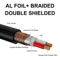 24AWG Hi-End Mic XLR Cable equilibrado AL Foil + Trenza Doble escudo Conductor de cobre puro PVC Bajo ruido 100M Cada paquete