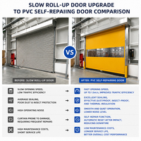 Puerta Rápida Automática Industrial con Certificación ISO 9001, de PVC Enrollable, con Sensor Anticolisión, para Almacenes, Logística y Cámaras Frigoríficas