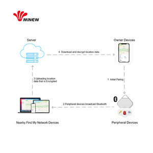 อุปกรณ์ติดตาม IoT แท็กค้นหากระเป๋าเงิน MFI แท็กค้นหากุญแจ ตัวติดตามตำแหน่งไร้สาย ตัวติดตามอัจฉริยะ ตัวค้นหากุญแจบลูทูธ - Product Image 5