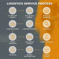 Transitaire maritime fiable Chine-Panama, agent maritime porte-à-porte DDP LCL+Express pour marchandises dangereuses, transit stable, tarifs compétitifs