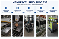 Balayeuse industrielle autoportée XY-A15 semi-fermée pour usine, entrepôt, parc logistique, propriété, aspiration de particules de 4 cm