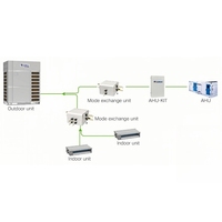 Système de climatisation VRF Gree, nouvelle conception, onduleur DC 20HP 52KW, climatiseur commercial multi-split, pompe à chaleur VRF