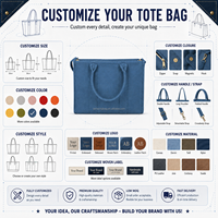 Sac fourre-tout pour femme personnalisé avec logo d'usine OEM, grande capacité, réutilisable, en toile, pour le voyage, le shopping et l'usage quotidien
