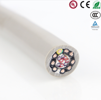 Cables Industriales Sólidos Personalizados con Aislamiento de TPE para Aplicaciones de Transmisión de Control de Energía Cat.6