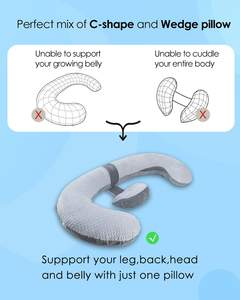 Almohada Para Embarazada Femme enceinte Soutien du ventre <span class=keywords><strong>Meilleur</strong></span> E Shape Wedge Maternité <span class=keywords><strong>Grossesse</strong></span> <span class=keywords><strong>Oreiller</strong></span> en forme <span class=keywords><strong>de</strong></span> c pour les femmes enceintes - Product Image 3