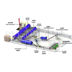 Línea de Producción de Fertilizantes Químicos Compuestos, Granuladora de Fertilizantes Inorgánicos Completos de <span class=keywords><strong>Nitrato</strong></span> de Sodio - Product Image 4