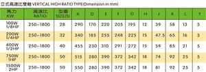 Motorreductor de doble eje Ep Ep Bibo de alta relación vertical/horizontal con motor de CA de 0.1kw-3.7kw - Product Image 5