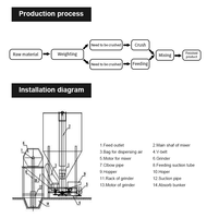 Nouvelle machine à alimenter les animaux, capacité 2 tonnes/h, mélangeur et broyeur vertical intégré en acier inoxydable 304 pour la transformation alimentaire