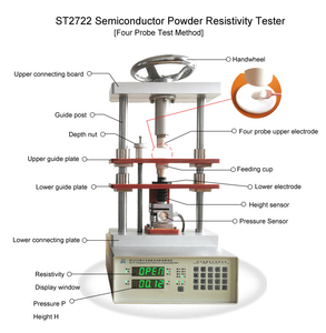 Pó de alumínio de pressão constante de resistividade <span class=keywords><strong>tester</strong></span>/pó medição de resistividade - Product Image 2