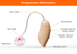 AcoSound L16 RIC-<span class=keywords><strong>S</strong></span> Appareils auditifs RIC programmables 16 canaux en résine médicale, pile <span class=keywords><strong>A10</strong></span>, conception invisible, assistant auditif pour malentendants, nettoyage - Product Image 6