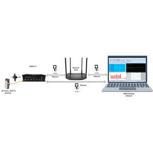 Nieuwe RAEM1-6 Multi-Channel Ae Testsysteem _ Klok Synchronisatie Functie Met Tijdsverschil Locatie - Product Image 5