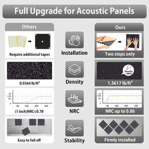 Auslet Mô hình Trứng Acoustic cách âm bọt cho phòng Studio 3D Acoustic cảm thấy tấm Tường cách âm bọt - Product Image 4