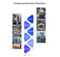 Vanne papillon triple excentrique à connexion par bride en matériau WCB avec joint en acier inoxydable