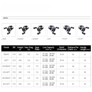 <span class=keywords><strong>รอก</strong></span>ตกปลา <span class=keywords><strong>Antares</strong></span> <span class=keywords><strong>DC</strong></span> HG XG รุ่นปี 2021 ของแท้ สำหรับมือซ้ายและขวา อัตราทดเกียร์ 7.8:1 ลูกปืน 10+1 <span class=keywords><strong>รอก</strong></span>เบทคาสติ้ง - Product Image 6
