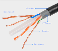 Câble de raccordement SFTP Cat6 Cat6A Cat7 Cat8 intérieur/extérieur 10M 20M 25M 30M 50M Câble réseau Ethernet LAN Câbles de communication