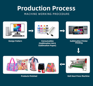 XINFLYING Wide Format 1.9m Industrial Dye Sublimation Fabric <b>Printer</b> 15heads I3200 3200DPI 524sqm/h 5 Year Warranty - Product Image 3