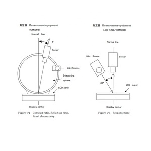 <span class=keywords><strong>Module</strong></span> d'écran <span class=keywords><strong>LCD</strong></span> semi-<span class=keywords><strong>transparent</strong></span> semi-réfléchissant 1.08*68 LS011B7DH03 Tft de 160 pouces pour montre portable intelligente - Product Image 6